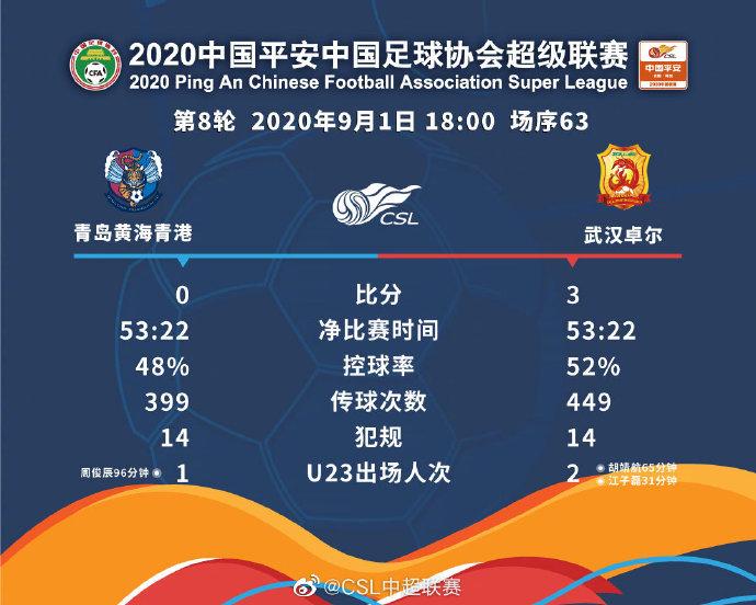 巴坎布四传一射助国安5-2击败重庆当代，卓尔3