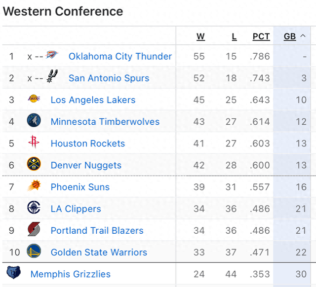 勇士惨败活塞追梦失误成焦点 波尔津吉斯伤退引