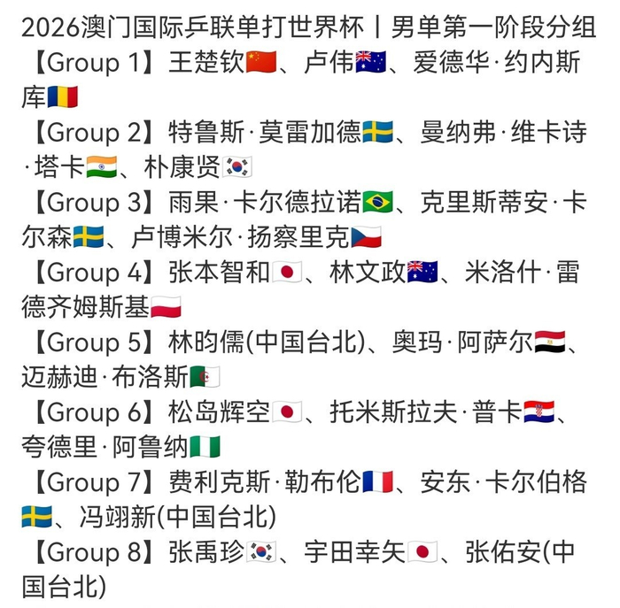 2026澳门国际乒联单打世界杯赛程公布 王楚钦孙颖