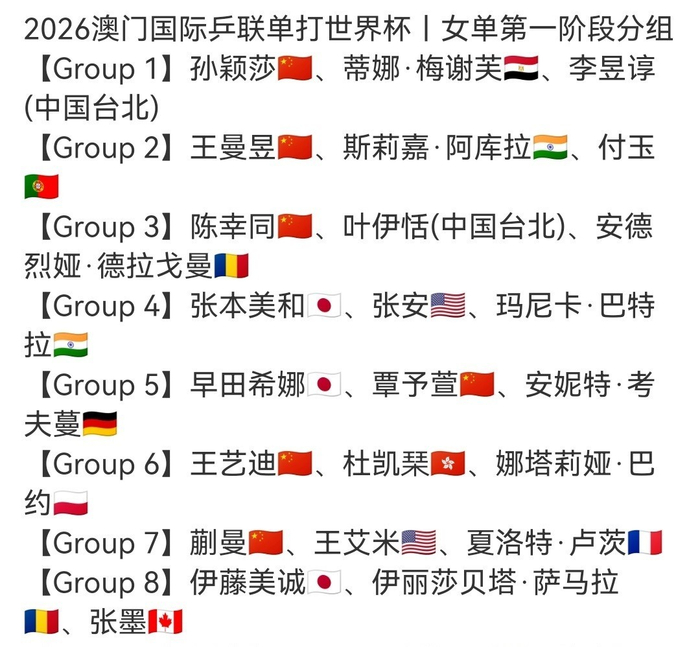 2026澳门国际乒联单打世界杯赛程公布 王楚钦孙颖