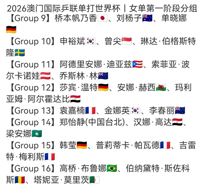 2026澳门国际乒联单打世界杯赛程公布 王楚钦孙颖