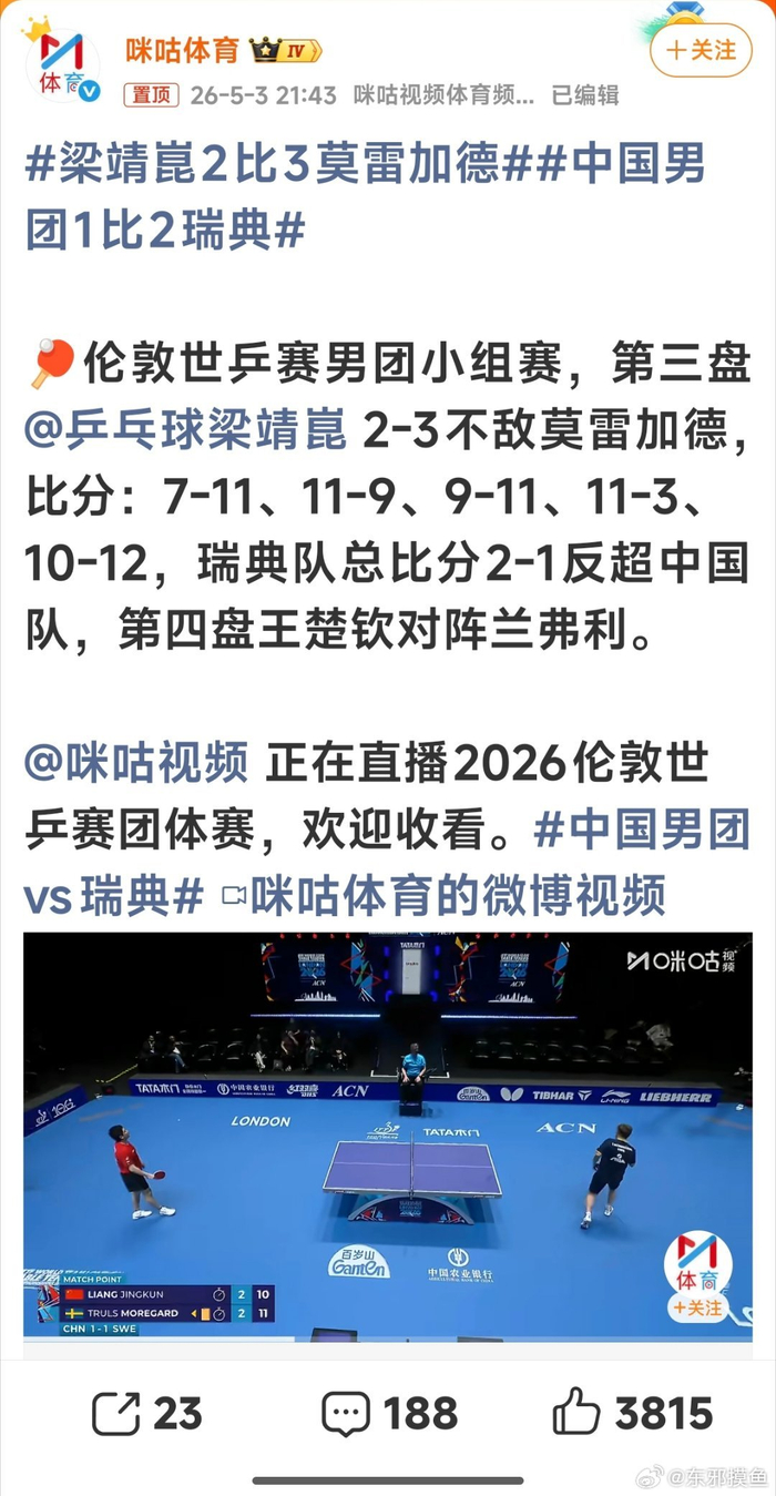 中国男团世乒赛连败韩国瑞典 梁靖崑苦战五局惜